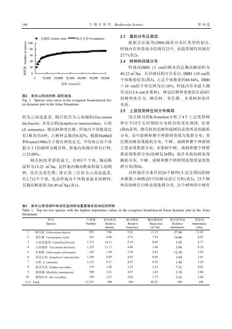 çç©å¤æ ·æ§æå¿ - ä¸­å½æ£®æçç©å¤æ ·æ§çæµç½ç»