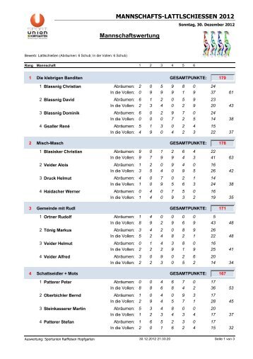 MANNSCHAFTS-LATTLSCHIESSEN 2012 Mannschaftswertung