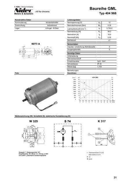 Nidec-Katalog - Wald Antriebe GmbH