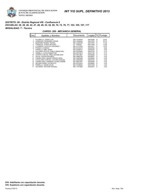 INT Y/O SUPL. DEFINITIVO 2013 - Consejo Provincial de EducaciÃ³n