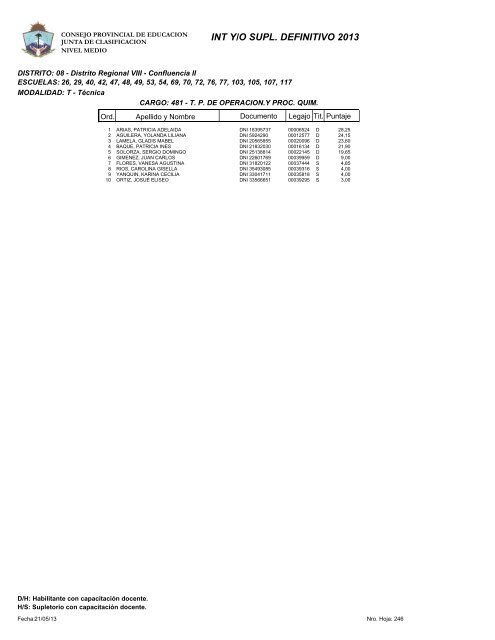 INT Y/O SUPL. DEFINITIVO 2013 - Consejo Provincial de EducaciÃ³n