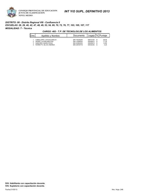 INT Y/O SUPL. DEFINITIVO 2013 - Consejo Provincial de EducaciÃ³n