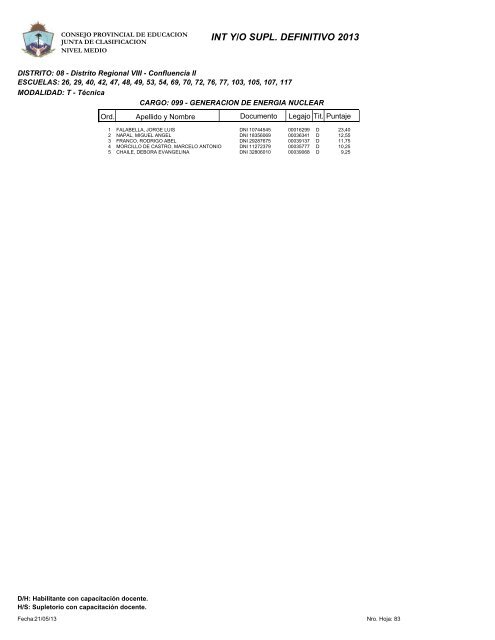 INT Y/O SUPL. DEFINITIVO 2013 - Consejo Provincial de EducaciÃ³n