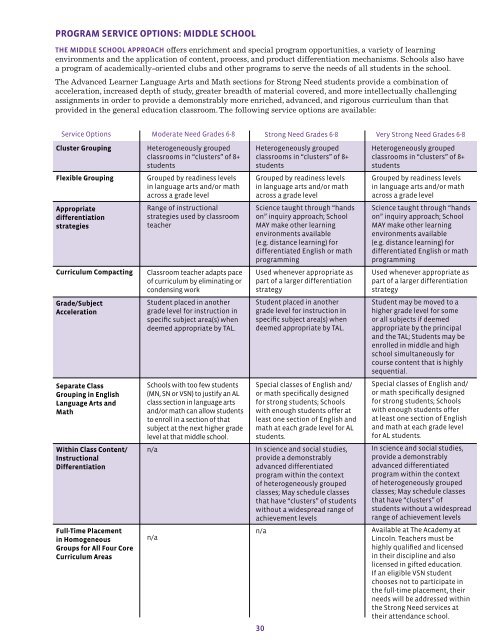 2009 Advancing Excellence: A Report on Gifted Education - Guilford ...