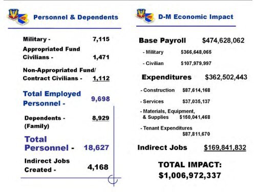 DOD AP/1 - Davis-Monthan Air Force Base