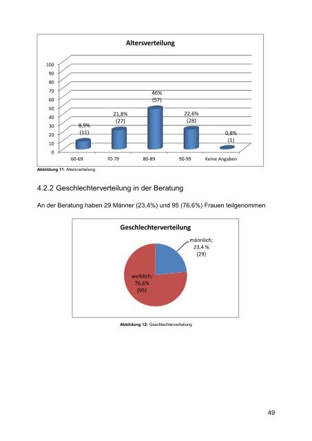 Beratung und Begleitung von Senioren mit Sehverlust - Deutsche ...