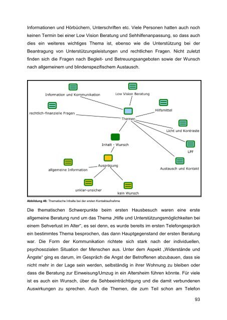 Beratung und Begleitung von Senioren mit Sehverlust - Deutsche ...