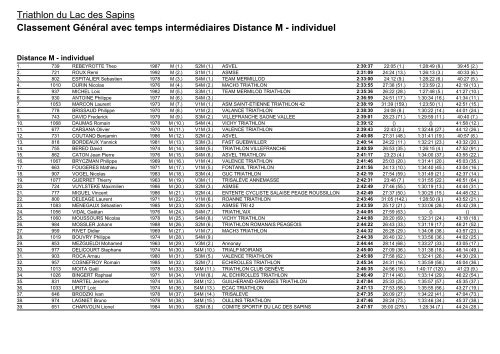 Triathlon Cublize 2013 - Triathlon MÃ¢con Club