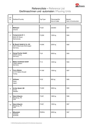 Referenzliste â Reference List GieÃmaschinen ... - Wagner-sinto.de