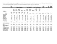 Nutrient Profiles for Food Groups and Subgroups in the USDA Food ...