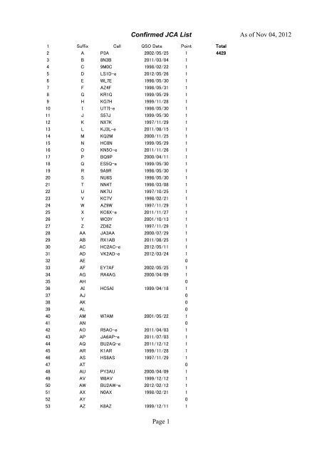 Confirmed JCA List As of Oct 22, 2012 Page 1