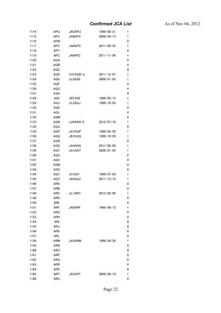 Confirmed JCA List As of Oct 22, 2012 Page 1