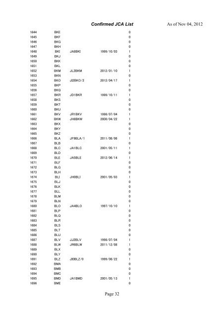 Confirmed JCA List As of Oct 22, 2012 Page 1