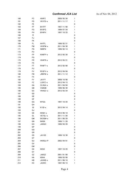 Confirmed JCA List As of Oct 22, 2012 Page 1