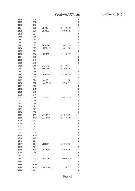 Confirmed JCA List As of Oct 22, 2012 Page 1