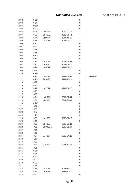 Confirmed JCA List As of Oct 22, 2012 Page 1