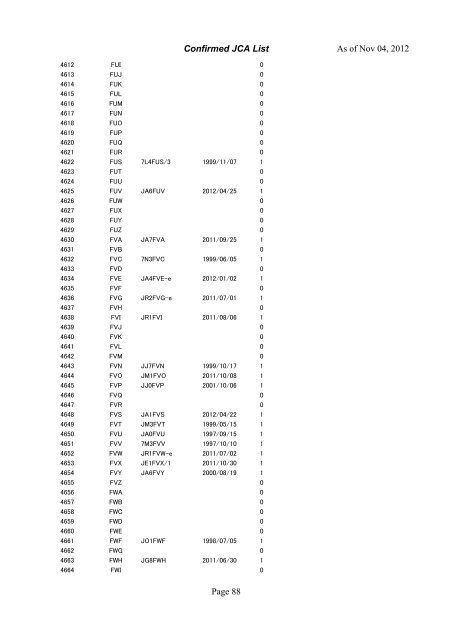 Confirmed JCA List As of Oct 22, 2012 Page 1