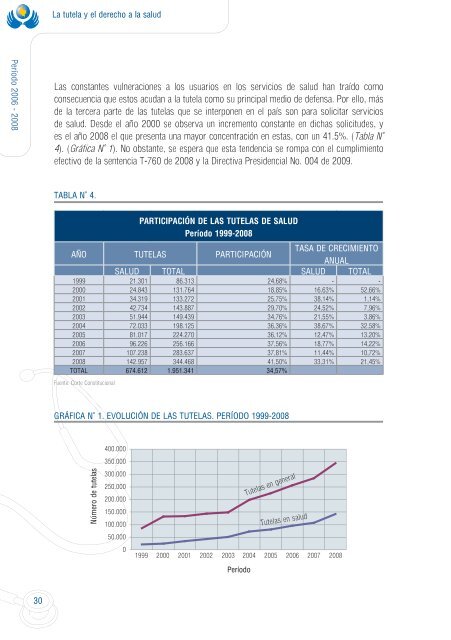 La Tutela y el Derecho a la Salud - DefensorÃ­a del Pueblo