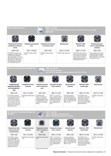 Справочник ABB по проектированию (RU)