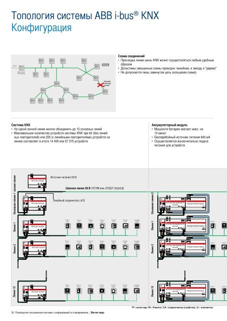 Справочник ABB по проектированию (RU)