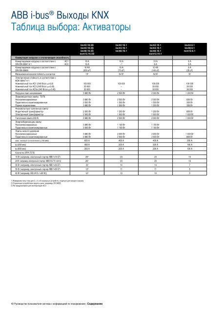 Справочник ABB по проектированию (RU)