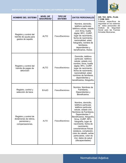 Normatividad Adjetiva - Issfam