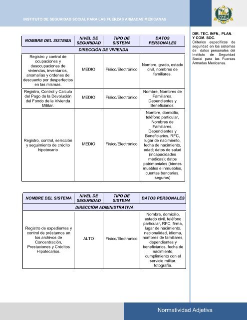 Normatividad Adjetiva - Issfam