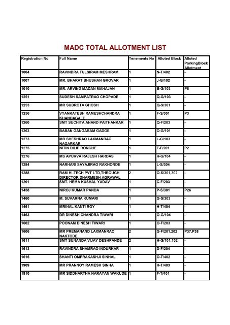 MADC TOTAL ALLOTMENT LIST