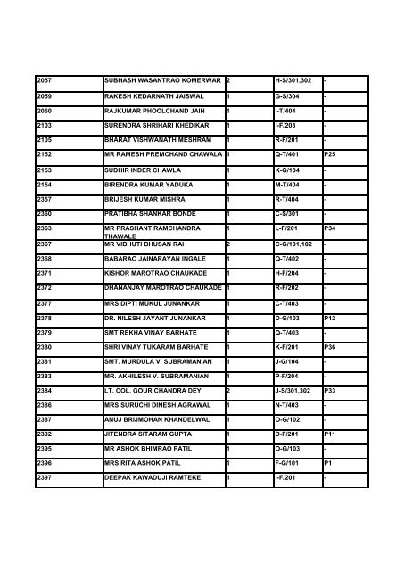 MADC TOTAL ALLOTMENT LIST