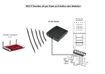 DECT Doorline a/b per Funk an FritzBox oder ähnliches