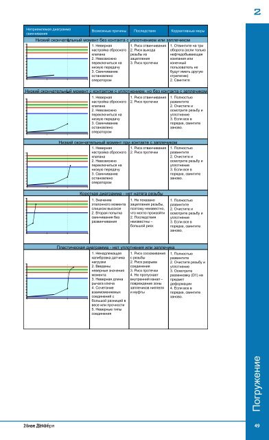 VAM Book - VAM Services