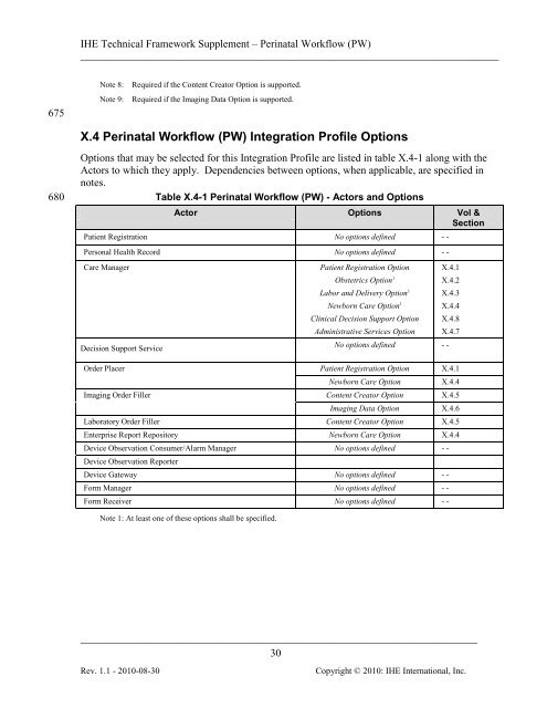 Perinatal Workflow - IHE