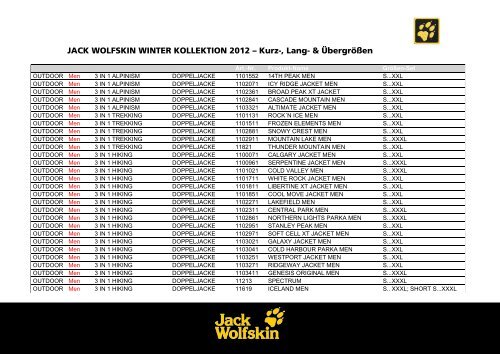 JACK WOLFSKIN WINTER KOLLEKTION 2012 – Kurz-, Lang ...