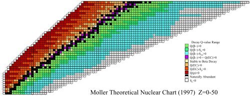 Chart Of Nuclides Pdf