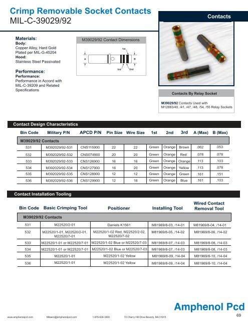 M39029 Color Code Chart