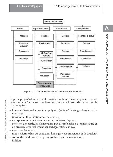 Transformation des matiÃ¨res plastiques - Dunod