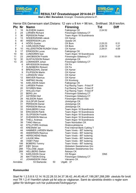 resultatorestadsloppet27april2014