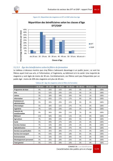 COMASE rapport final v3.pdf - Aleap