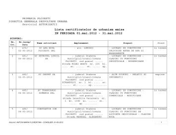 Lista certificatelor de urbanism emise IN PERIOADA 01 ... - Ploiesti.ro