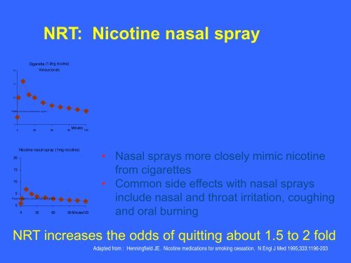 Treatment of Nicotine Addiction in Primary Care