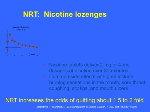 Treatment of Nicotine Addiction in Primary Care