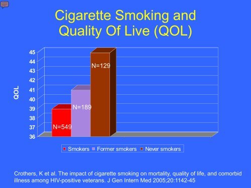 Treatment of Nicotine Addiction in Primary Care