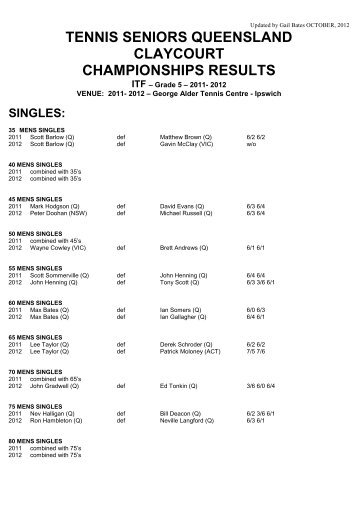 TSQ Claycourt Championship Results - Tennis Seniors Australia
