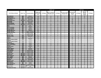 rockshox suspension fork coil spring chart 2013 sram rockshox oil chart 2012