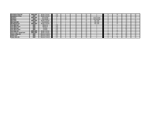 Rockshox Oil Chart