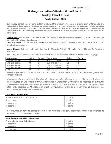 Points System 2012. - St.Gregorios Indian Orthodox Church, Kuwait