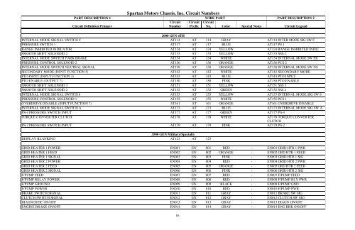 abbreviation list - Spartan Chassis