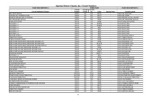 abbreviation list - Spartan Chassis