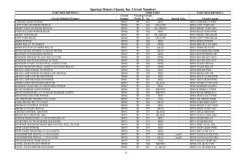 abbreviation list - Spartan Chassis