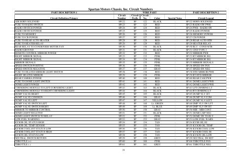 abbreviation list - Spartan Chassis